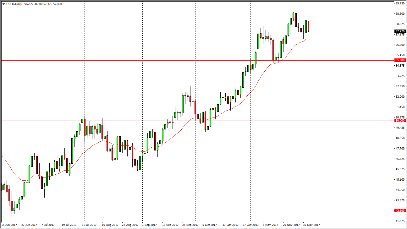 الرسم البياني اليومي للنفط الخام الرسم البياني اليومي للنفط الخام